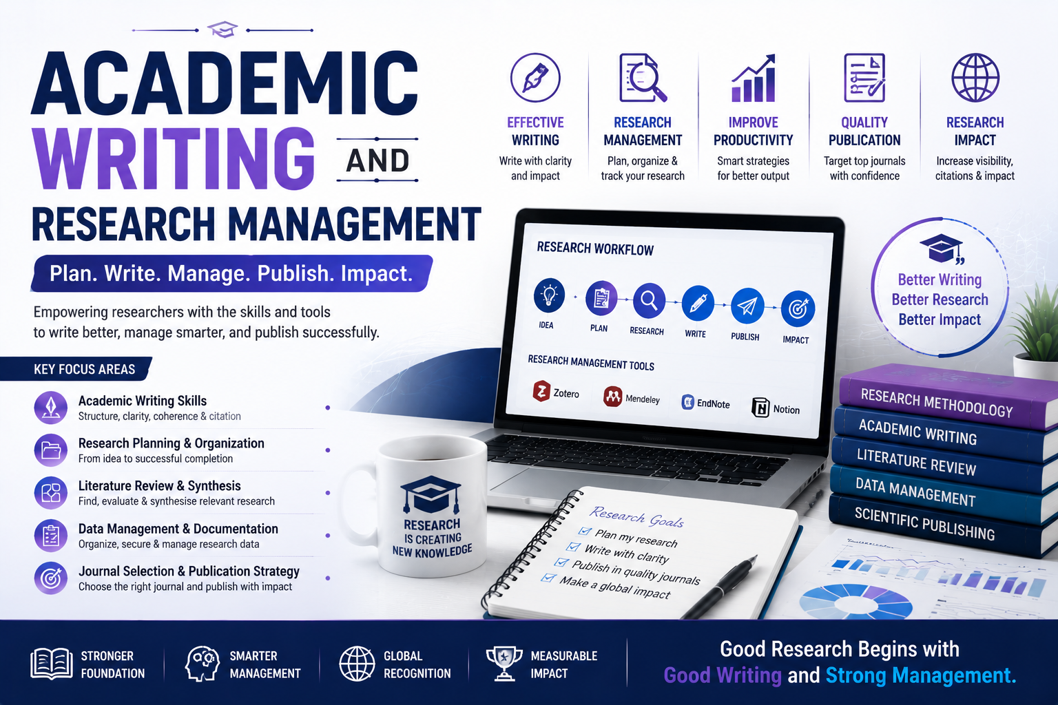 Academic Writing and Research Management