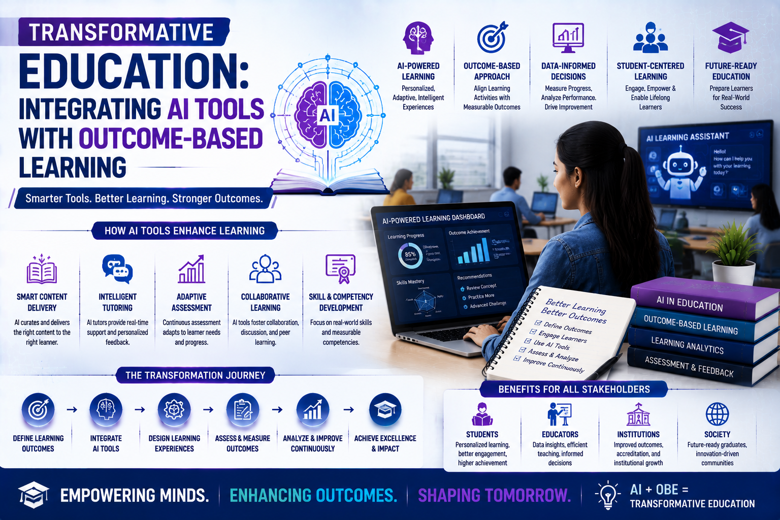 Transformative Education: Integrating AI Tools with Outcome-Based Learning