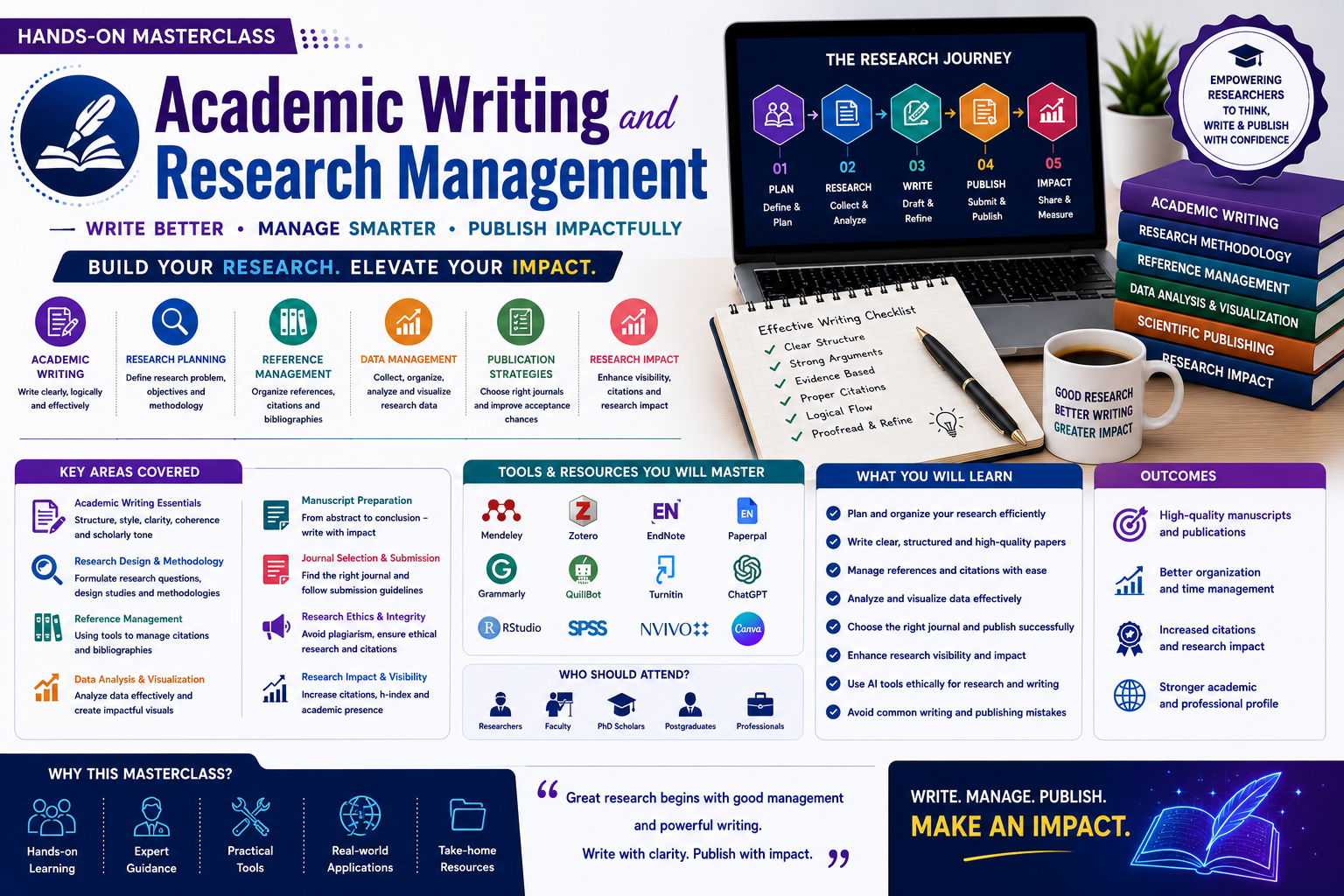 Academic Writing and Research Management
