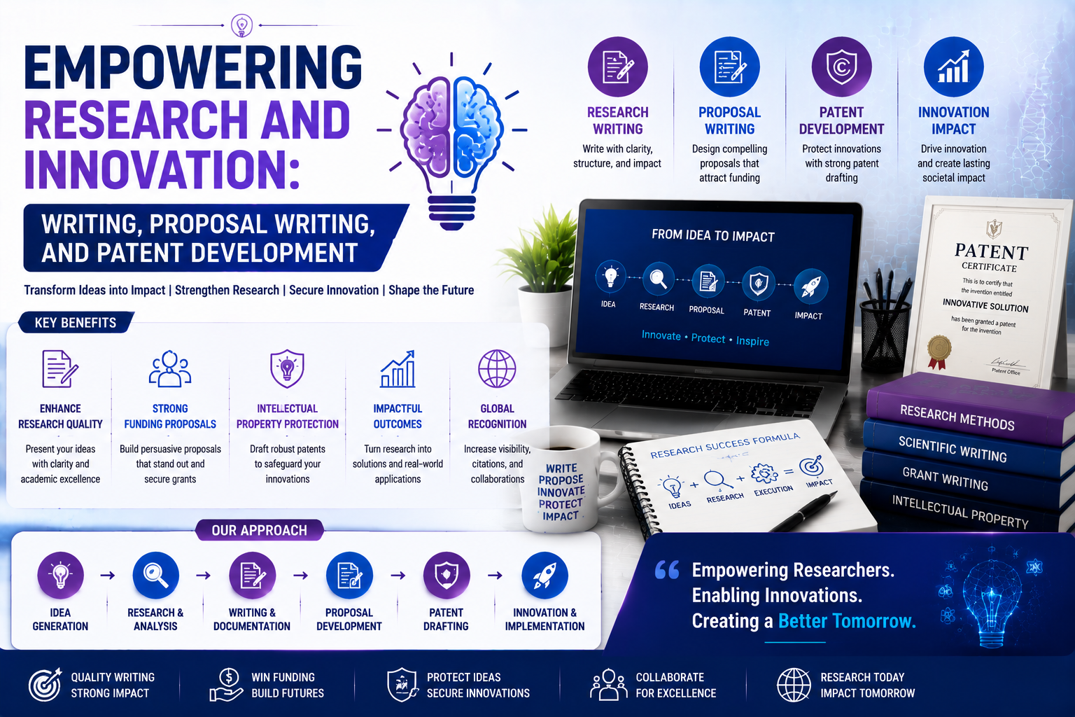 Empowering Research and Innovation: Writing, Proposal Writing, and Patent Development