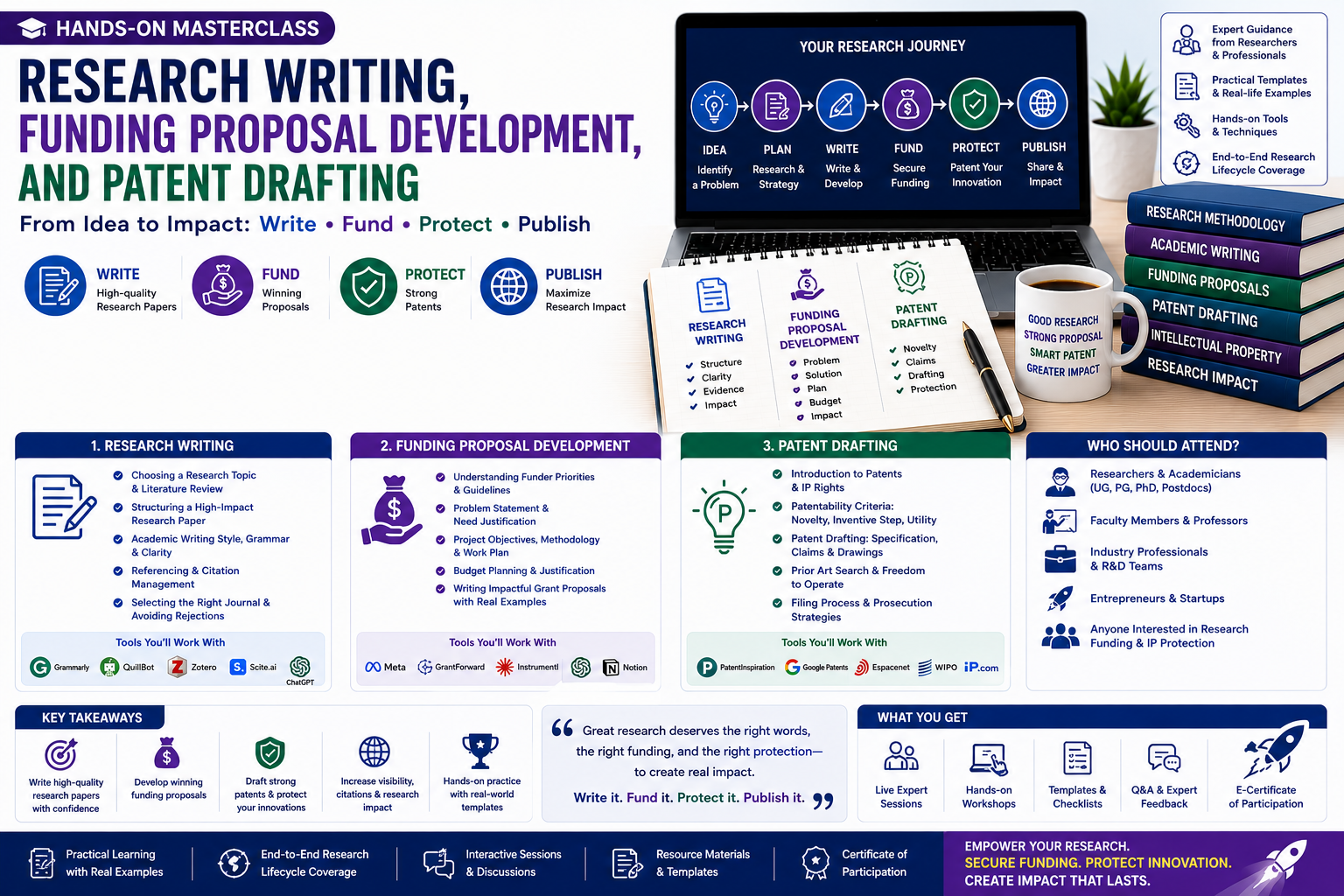  Research Writing, Funding Proposal Development, and Patent Drafting