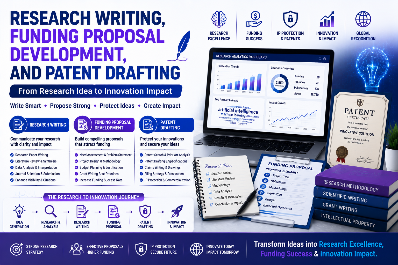Research Writing, Funding Proposal Development, and Patent Drafting